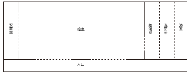 萩（はぎ）ホール控室間取