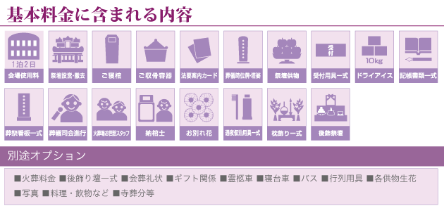 萩ホールプランの基本料金に含まれる内容